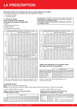 LA PRESCRIPTION
Dimensionnement de la tuyauterie gaz entre le poste détente et le brûleur
Pour calculer la dimension d’une tuyauterie gaz, deux règles sont à respecter:
1 - Les pertes de charge
2 - La capacité tampon
1 - Pertes de charge
Choix du diamètre de tuyauterie
en fonction des pertes de charge (dP)
Il dépend:
• de la pression aval du poste
• du débit maximal
• de la longueur de canalisation

ATTENTION: les tableaux donnent des diamètres intérieurs
théoriques de canalisation droite.
Les pièces de forme et accessoires doivent être convertis
en longueur droite.

Diamètres théoriques pour une pression = 19 mbar et dP = 1 mbar
20

25
30
33
40
47
56
67
80
95
116
140
162

27
33
38
45
54
65
76
92
108
130
162
180

30
35
42
50
60
71
83
100
116
145
168
200

32
37
45
52
63
75
88
105
125
150
179
216

35
42
51
60
72
85
102
120
145
170
204
240

38
45
54
64
76
90
108
128
152
181
220
258

41
48
58
69
82
98
116
138
164
198
233
277

300
47
56
68
80
95
116
135
162
190
228
268
325

52
63
76
89
106
126
150
179
213
253
305
357

Diamètres théoriques pour une pression = 300 mbar et dP = 5 mbar

Débit en m3(n)

300 bar
6
10
16
25
40
65
100
160
250
400
650
1000

1 bar

500

10

20

Longueurs canalisations (en m)
30
40
75 100 150

300

20
21
27
31
37
45
56
63
74
89
106
125

20
24
28
34
40
48
57
68
81
96
116
137

34
41
49
58
70
83
92
112
130
155
185
220

36
43
51
61
73
88
102
120
145
173
210
243

21
25
31
36
43
52
62
72
86
102
120
145

23
29
35
41
48
58
69
83
98
116
140
164

25
31
37
42
52
62
73
88
103
123
146
175

28
33
40
47
56
68
78
92
112
131
160
186

Exemple: pour un débit = 250 m3(n) et une longueur de canalisation = 40 m
pour une pression = 300 mbar on trouve un diamètre théorique = 86 mm

10

20

Longueurs canalisations (en m)
30
40
75 100 150

300

500

36
43
51
62
73
86

42
50
58
71
85
100

45
54
63
77
92
108

73
88
103
120
148
175

81
96
117
138
164
195

48
58
68
81
98
115

55
65
78
92
112
130

58
71
82
97
115
140

63
76
89
107
128
150

Diamètres théoriques pour une pression = 4 bar et dP = 50 mbar
4 bar

500

20
20
22
28
32
38
46
54
65
77
92
108

100
160
250
400
650
1000

Débit en m3(n)

Débit en m3(n)

6
10
16
25
40
65
100
160
250
400
650
1000

10

Diamètres théoriques pour une pression = 1 bar et dP = 10 mbar

Débit en m3(n)

19 bar

Longueurs canalisations (en m)
30
40
75 100 150

100
160
250
400
650
1000

10

20

Longueurs canalisations (en m)
30
40
75 100 150

300

500

21
25
30
36
43
51

25
29
35
42
52
58

27
32
38
45
55
64

43
52
61
73
88
103

48
58
68
81
97
116

28
34
40
49
58
68

32
38
46
55
66
77

34
41
48
58
70
82

37
45
53
64
75
90

Tableau des équivalences en tuyauterie droite
des pièces de forme et accessoires
Calibres (en mm)
Pièces de forme - Accessoires

15

25

32

50

80

100 150 200

Robinet à boisseau sphérique
Coude à 45° à brides
Coude à 90° à brides
Té à 90° à brides

0,6
0,14
0,2
0,25

1,25
0,22
0,35
0,4

0,35
0,3
0,45
0,52

0,55
0,45
0,7
0,85

0,9
0,7
1,2
1,5

1,2
0,9
1,4
1,8

1,6
1,4
2
2,5

2
1,8
3
3,4

Exemple: un coude à 45° à brides DN 80 équivaut à 0,7 m
de tuyauterie droite Ø 80

2 - Capacité tampon
Rôle: amortir les à-coups de fonctionnement.
Calcul: c’est le volume de la tuyauterie, depuis le poste jusqu’au point de consommation. Il doit être au moins égal:
• en BP au 1/500 du DÉBIT maxi du poste

• en MP au 1/1000 du DÉBIT maxi du poste

Tableau donnant le volume en litres en fonction
de débit maximal en m3(n)

Tableau donnant le capacité en litre/mètre des
canalisations en fonction de leur nature

Débit en m3(n)

Pres.

6

10

16

25

40

65

100 160 250 400 650 1000

Calibres (mm)
Acier

40

50

65

80

0,66 1,08 1,4

25

32

2,3

3,8

5,3

100 125 150 200
9

BP

12

20

32

50

80

130 200 320 500 800 1300 2000

Cuivre

0,53 0,85

-

2,1

-

-

-

MP

6

10

16

25

40

65

Polyéthylène

0,53 0,83

-

2,07

-

4,2

6,3

100 160 250 400 650 1000

Catalogue CUENOD 2012/2013 - version 1.1 - 10/07/2012

13,3 19,9 33,7
-

-

-

7,8 13,4 21

31

 