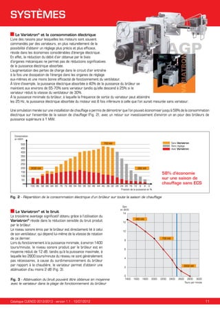 SYSTÈMES
Le Variatron® et la consommation électrique
L’une des raisons pour lesquelles les moteurs sont souvent
commandés par des variateurs, en plus naturellement de la
possibilité d’obtenir un réglage plus précis et plus efficace,
réside dans les économies considérables d’énergie électrique.
En effet, la réduction du débit d’air obtenue par le biais
d’organes mécaniques ne permet pas de réductions significatives
de la puissance électrique absorbée.
L’augmentation des pertes de charge dans le circuit d’air entraîne
à la fois une dissipation de l’énergie dans les organes de réglage
eux-mêmes et une moins bonne efficacité de fonctionnement du ventilateur.
À titre d’exemple, la puissance électrique absorbée à 40% de la puissance du brûleur se
maintient aux environs de 65-70% sans variateur tandis qu’elle descend à 25% si le
variateur réduit la vitesse du ventilateur de 30%.
À la puissance minimale du brûleur, à laquelle la fréquence de sortie du variateur peut atteindre
les 25 Hz, la puissance électrique absorbée du moteur est 8 fois inférieure à celle que l’on aurait mesurée sans variateur.
Une simulation menée sur une installation de chauffage a permis de démontrer que l’on pouvait économiser jusqu’à 58% de la consommation
électrique sur l’ensemble de la saison de chauffage (Fig. 2), avec un retour sur investissement d’environ un an pour des brûleurs de
puissance supérieure à 1 MW.

Consomation
en kW/h
Sans Variatron
Hors réglage
Avec Variatron

700 kW

500
450
400
350
300
250
200

2000 kW

260 kW

150

58% d’économie
sur une saison de
chauffage sans ECS

100
50
100 96 92 88 84 80 76 72 68 64 60 56 52 48 44 40 36 32 28 24 20 16 12 8 4 0
Fraction de la puissance en %

Fig. 2 - Répartition de la consommation électrique d’un brûleur sur toute la saison de chauffage

Le Variatron® et le bruit
Le troisième avantage significatif obtenu grâce à l’utilisation du
Variatron® réside dans la réduction sensible du bruit produit
par le brûleur.
Le niveau sonore émis par le brûleur est directement lié à celui
de son ventilateur, qui dépend lui-même de la vitesse de rotation
de ce dernier.
Lors du fonctionnement à la puissance minimale, à environ 1400
tours/minute, le niveau sonore produit par le brûleur est en
moyenne réduit de 12 dB, tandis qu’à la puissance maximale, à
laquelle les 2800 tours/minute du réseau ne sont généralement
pas nécessaires, à cause du surdimensionnement du brûleur
par rapport à la chaudière, le variateur permet d’obtenir une
atténuation d’au moins 2 dB (Fig. 3).
Fig. 3 - Atténuation du bruit pouvant être obtenue en moyenne
avec le variateur dans la plage de fonctionnement du brûleur

Catalogue CUENOD 2012/2013 - version 1.1 - 10/07/2012

Gain
en db(A)
14
260 kW
12
10

700 kW

8
6
4

2000 kW

2
0
1400

1600

1800

2000

2200

2400

2600

2800 3000
Tours par minute

11

 