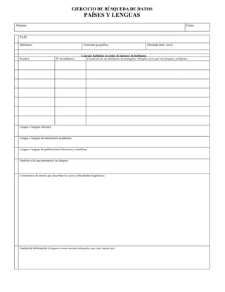 EJERCICIO DE BÚSQUEDA DE DATOS
PAÍSES Y LENGUAS
Alumno Clase
PAÍS
Habitantes Extensión geográfica Densidad (hab / km2)
Lenguas habladas en orden de número de hablantes
Nombre Nº de hablantes Condición de sus hablantes:monolingües, bilingües (con qué otra lengua), políglotas
Lengua o lenguas oficiales
Lengua o lenguas de transmisión académica
Lengua o lenguas de publicaciones literarias y científicas
Familias a las que pertenecen las lenguas
Comentarios de interés que describan los usos y dificultades lingüísticas
Fuentes de información (Obligatorio al menos una fuente bibliográfica: autor, título, editorial, año)