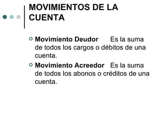 MOVIMIENTOS DE LA CUENTA Movimiento Deudor Es la suma de todos los cargos o débitos de una  cuenta. Movimiento Acreedor Es la suma de todos los abonos o créditos de una cuenta. 
