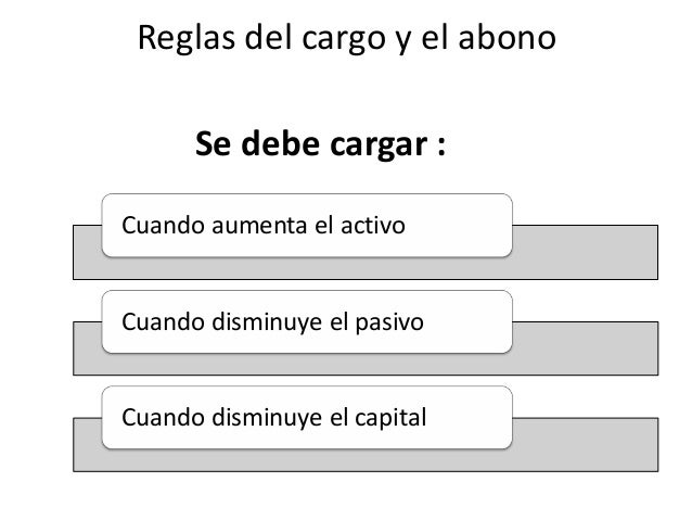 Contabilidad, Lara Flores. Cuentas, principios del cargo y el abono,