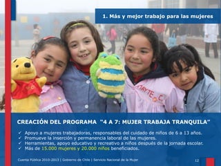 1. Más y mejor trabajo para las mujeres

CREACIÓN DEL PROGRAMA “4 A 7: MUJER TRABAJA TRANQUILA”





Apoyo a mujeres trabajadoras, responsables del cuidado de niños de 6 a 13 años.
Promueve la inserción y permanencia laboral de las mujeres.
Herramientas, apoyo educativo y recreativo a niños después de la jornada escolar.
Más de 15.000 mujeres y 20.000 niños beneficiados.

Cuenta Pública 2010-2013 | Gobierno de Chile | Servicio Nacional de la Mujer

12

 