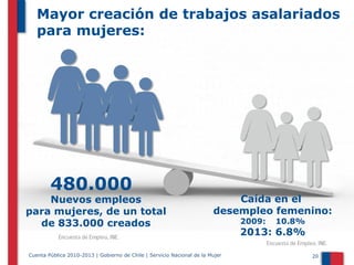 Mayor creación de trabajos asalariados
para mujeres:

480.000

Nuevos empleos
para mujeres, de un total
de 833.000 creados

Caída en el
desempleo femenino:
2009:

10.8%

2013: 6.8%
20

Cuenta Pública 2010-2013 | Gobierno de Chile | Servicio Nacional de la Mujer

20

 