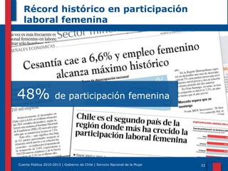 Récord histórico en participación
laboral femenina

48%

de participación femenina

Cuenta Pública 2010-2013 | Gobierno de Chile | Servicio Nacional de la Mujer

22

 