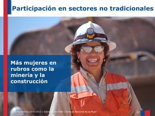 Participación en sectores no tradicionales

Más mujeres en
rubros como la
minería y la
construcción

Cuenta Pública 2010-2013 | Gobierno de Chile | Servicio Nacional de la Mujer

23

 