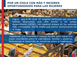 POR UN CHILE CON MÁS Y MEJORES
OPORTUNIDADES PARA LAS MUJERES

Lograr que 6 de cada 10 mujeres participen del mercado
laboral, alcanzando una cifra similar a los países
desarrollados (OCDE), con especial énfasis en los sectores
más vulnerables, donde existe una menor incorporación de
la mujer.
Legislación que incentive el trabajo flexible para lograr una
mejor conciliación entre la vida laboral, familiar y personal,
fomentando el desarrollo de iniciativas como el teletrabajo.

Cuenta Pública 2010-2013 | Gobierno de Chile | Servicio Nacional de la Mujer

 
