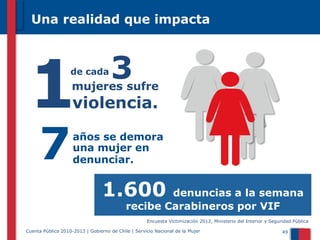 Una realidad que impacta

1

de cada

3

mujeres sufre

violencia.

7

años se demora
una mujer en
denunciar.

1.600

denuncias a la semana
recibe Carabineros por VIF
Encuesta Victimización 2012, Ministerio del Interior y Seguridad Pública

Cuenta Pública 2010-2013 | Gobierno de Chile | Servicio Nacional de la Mujer

49

 
