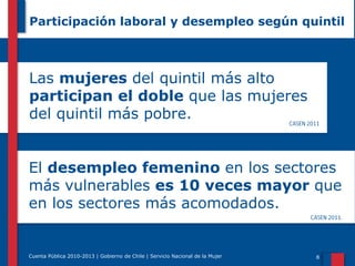 Participación laboral y desempleo según quintil

Las mujeres del quintil más alto
participan el doble que las mujeres
del quintil más pobre.
El desempleo femenino en los sectores
más vulnerables es 10 veces mayor que
en los sectores más acomodados.

Cuenta Pública 2010-2013 | Gobierno de Chile | Servicio Nacional de la Mujer

8

 