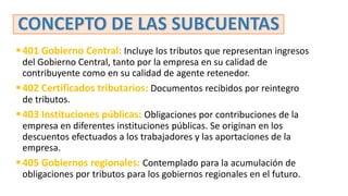 401 Gobierno Central: Incluye los tributos que representan ingresos
del Gobierno Central, tanto por la empresa en su calidad de
contribuyente como en su calidad de agente retenedor.
402 Certificados tributarios: Documentos recibidos por reintegro
de tributos.
403 Instituciones públicas: Obligaciones por contribuciones de la
empresa en diferentes instituciones públicas. Se originan en los
descuentos efectuados a los trabajadores y las aportaciones de la
empresa.
405 Gobiernos regionales: Contemplado para la acumulación de
obligaciones por tributos para los gobiernos regionales en el futuro.
 