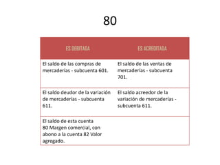 80
          ES DEBITADA                      ES ACREDITADA

El saldo de las compras de        El saldo de las ventas de
mercaderías - subcuenta 601.      mercaderías - subcuenta
                                  701.

El saldo deudor de la variación   El saldo acreedor de la
de mercaderías - subcuenta        variación de mercaderías -
611.                              subcuenta 611.

El saldo de esta cuenta
80 Margen comercial, con
abono a la cuenta 82 Valor
agregado.
 
