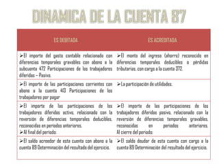 ES DEBITADA                                         ES ACREDITADA

El importe del gasto contable relacionado con El monto del ingreso (ahorro) reconocido en
diferencias temporales gravables con abono a la diferencias temporales deducibles o pérdidas
subcuenta 472 Participaciones de los trabajadores tributarias, con cargo a la cuenta 372.
diferidas – Pasivo.
El importe de las participaciones corrientes con La participación de utilidades.
abono a la cuenta 413 Participaciones de los
trabajadores por pagar
El importe de las participaciones de los             El importe de las participaciones de los
trabajadores diferidas activo, relacionado con la     trabajadores diferidas pasivo, relacionado con la
reversión de diferencias temporales deducibles,       reversión de diferencias temporales gravables,
reconocidas en períodos anteriores.                   reconocidas        en    periodos       anteriores.
Al final del período:                                Al cierre del periodo:
El saldo acreedor de esta cuenta con abono a la El saldo deudor de esta cuenta con cargo a la
cuenta 89 Determinación del resultado del ejercicio. cuenta 89 Determinación del resultado del ejercicio.
 