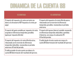 ES DEBITADA                                          ES ACREDITADA

El importe del impuesto a la renta corriente con       El importe del impuesto a la renta diferido pasivo,
abono a la divisionaria 4017 Impuesto a la renta por   relacionado con la reversión de diferencias
pagar.                                                 temporales gravables, reconocidas en períodos
                                                       anteriores
El importe del gasto contable por impuesto a la renta El importe del ingreso (ahorro) contable reconocido
originado en diferencias temporales gravables         en diferencias temporales deducibles o pérdidas
(gasto por impuesto diferido)                         tributarias, con cargo a la subcuenta 371.
                                                      Al final del período:
El importe del impuesto a la renta diferido activo,    El saldo deudor de esta cuenta con cargo a la
relacionado con la reversión de diferencias            cuenta 89 Determinación del resultado del ejercicio.
temporales deducibles, reconocidas en períodos
anteriores Al final del periodo:
El saldo acreedor de esta cuenta con abono a la
cuenta 89 Determinación del resultado del ejercicio.
 