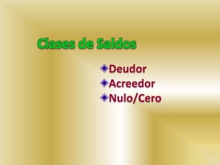 Deudor
Acreedor
Nulo/Cero
 