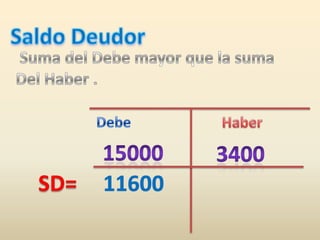 Comercio y Administración