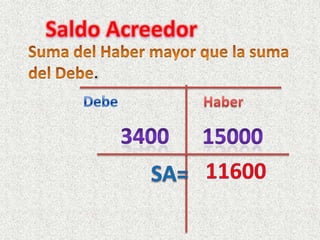 Comercio y Administración