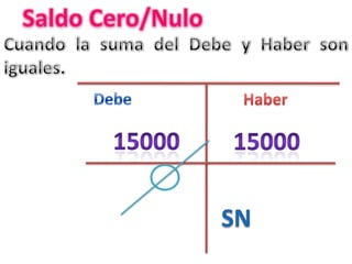 Comercio y Administración