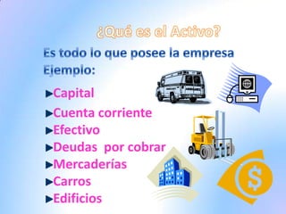 Capital
Cuenta corriente
Efectivo
Deudas por cobrar
Mercaderías
Carros
Edificios
 