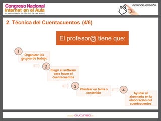 2. Técnica del Cuentacuentos (4/6) El profesor@ tiene que: Organizar los grupos de trabajo Elegir el software para hacer el cuentacuentos Plantear un tema o contenido  Ayudar al alumnado en la elaboración del cuentacuentos 1 2 3 4 