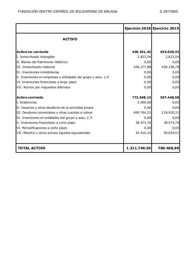 Cuenta de resultados oficial 2016