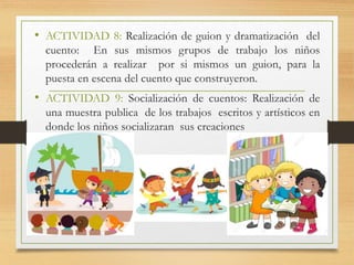 • ACTIVIDAD 8: Realización de guion y dramatización del
cuento: En sus mismos grupos de trabajo los niños
procederán a realizar por si mismos un guion, para la
puesta en escena del cuento que construyeron.
• ACTIVIDAD 9: Socialización de cuentos: Realización de
una muestra publica de los trabajos escritos y artísticos en
donde los niños socializaran sus creaciones
 