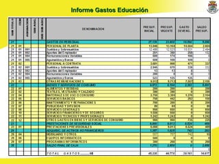 Informe Gastos Educación 