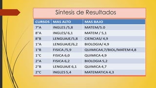 Síntesis de Resultados
 