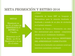 META PROMOCIÓN Y RETIRO 2016
• ¿ Cómo?
• Asignación de horas SEP en Lenguaje y
Matemáticas para la atención focalizada y
focalizada y acotada de un plan de nivelación
en el primer semestre.
• Consejos de Cursos y Orientación con claro
foco motivacional para mejorar compromiso
afectivo con el rendimiento Académico.
• Diseño de las clases efectivas: MONITOREO
DEL APRENDIZAJE Y EJERCITACIÓN
• Gestión de la Inclusión con asistente social que
interviene ausentismo estudiantil.
METAS
Disminuir en
un 5% el índice de
REPITENCIA Y
RETIRO en
1°medio
Disminuir en 3°
Medio un 3% la
Repitencia y en un
2% el retiro
 