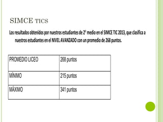 SIMCE TICS
Losresultadosobtenidospornuestrosestudiantesde2°medioenelSIMCETIC2013,queclasificaa
nuestrosestudiantesenelNIVELAVANZADOconunpromediode268puntos.
PROMEDIOLICEO 268puntos
MÍNIMO 215puntos
MÁXIMO 341puntos
 