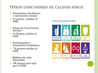 OTROS INDICADORES DE CALIDAD SIMCE:
 Autoestima Académica
y motivación escolar:
 74 puntos similar al
GSE
 Clima de Convivencia
Escolar :
 73 Puntos similar al
GSE
 Participación y
Formación Ciudadana:
 78 puntos similar al
GSE
 Hábitos de vida
Saludable:
 66 puntos más bajo
que el GSE
 