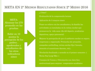 META EN 2° MEDIOS RESULTADOS SIMCE 2° MEDIO 2016
• ¿ Cómo?
• Evaluación de la comprensión lectora
• Aplicación de 3 ensayos simce
• Poner en relieve con los estudiantes y la familia las
actividades ya instaladas en la rutina escolar que
promueven la vida sana: día del deporte, academias
deportivas, apoyo psicosocial.
• Mejorar la percepción de que el ambiente escolar es seguro,
respetuoso y organizado: Protocolos de actuación,
campañas antibulling, rutina escolar fija ( horario,
atención al ausentismo docente, etc)..
• Nivelación focalizada y acotada en el primer semestre. (
Horas Sep Leng/ Mat. )
• Consejos de Cursos y Orientación con claro foco
motivacional para mejorar compromiso académico
META:
Alcanzar los 270
promedio en las
pruebas
Subir en 10
puntos la
percepción de los
padres ,
apoderados y
estudiantes de
los otros
indicadores
simce
 