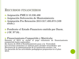 RECURSOS FINANCIEROS
 Asignación PME $ 10.336.486
 Asignación Subvención de Mantenimiento
 Asignación Pro Retención 2015 $17.495.673 (109
alum.).
 Pendiente el Estado Financiero emitido por Daem.
 ( Of. N°18) .
 Financiamiento Compartido y Matrícula:
Durante el 2015 se recibe el pago voluntario de financiamiento
compartido hasta septiembre.
En marzo de 2016 el Establecimiento pasa a la Gratuidad.
Los recursos existentes se utilizan para atender necesidades que
Devienen de la administración de la institución escolar y de
La ejecución de las actividades pedagógicas propuestas en el plan
2015.
 