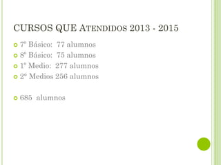 CURSOS QUE ATENDIDOS 2013 - 2015
 7º Básico: 77 alumnos
 8º Básico: 75 alumnos
 1º Medio: 277 alumnos
 2° Medios 256 alumnos
 685 alumnos
 