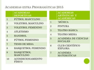 ACADEMIAS EXTRA PROGRAMÁTICAS 2015
ACADEMIAS
DEPORTIVAS
1 FÚTBOL MASCULINO
2 VOLEYBOL MASCULINO
3 VOLEYBOL FEMENINO
4 ATLETISMO
5 HANDBOL
6 FÚTBOL FEMENINO
7 TENIS DE MESA
8 BASQUETBOL FEMENINO
9 BASQUETBOL
MASCULINO
10 ACONDICIONAMIENTO
FÍSICO
ACADEMIAS
ARTÍSTICAS Y
ACADÉMICAS
1 ´MÚSICA
2 PINTURA
3 TEATRO BÁSICA
4 TEATRO MEDIA
5 ACADEMIA DE CIENCIAS
SOCIALES
6 CLUB CIENTÍFICO
EXPLORA
7 ACADEMIA
MATEMÁTICAS
 