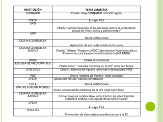 INSTITUCIÓN TEMA /MATERIA
SERNATUR Charla: Viaje SERNATUR a la VIII región
CPECH Ensayo PSU
OPD
Charla “Conmemoración el día nacional contra la explotación
sexual de niños, niñas y adolescentes”
AIEP
Stand institucional
CESFAM CORDILLERA
Aplicación de encuesta adolescente sano
CESFAM CORDILLERA
ANDINA Charlas Talleres “Programa ADO”Intervencion Promocionales y
Preventivas con equipo multidisciplinario(DIA PARO)
DUOC Charla institucional
ESCUELA DE MEDICINA U.V.
Charla taller “ estudia medicina en la UV” sede san Felipe
U DE CHILE Charla : Sistema de ingreso prioritario de equidad SIPEE
PUC Charla sistema de ingreso nexo inclusión
CPECH Aplicación Tets de hábitos de estudios
UDLA Stand institucional
DÍA DEL FUTURO MÉDICO
Visita a facultad de medicina de la U.V. sede san Felipe
CESFAM CORDILLERA
ANDINA Firma convenio colaborativo entre Centro de salud Familiar
Cordillera Andina, Consejo de desarrollo y Daem”
CPECH
Ensayo PSU
FERIA FES
Promoción de alternativas académicas para la ES
 