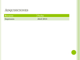 ADQUISICIONES
Recurso Fecha
Impresora Abril 2015
 