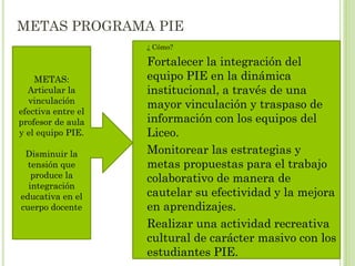 METAS PROGRAMA PIE
• ¿ Cómo?
 Fortalecer la integración del
equipo PIE en la dinámica
institucional, a través de una
mayor vinculación y traspaso de
información con los equipos del
Liceo.
 Monitorear las estrategias y
metas propuestas para el trabajo
colaborativo de manera de
cautelar su efectividad y la mejora
en aprendizajes.
 Realizar una actividad recreativa
cultural de carácter masivo con los
estudiantes PIE.
METAS:
Articular la
vinculación
efectiva entre el
profesor de aula
y el equipo PIE.
Disminuir la
tensión que
produce la
integración
educativa en el
cuerpo docente
 