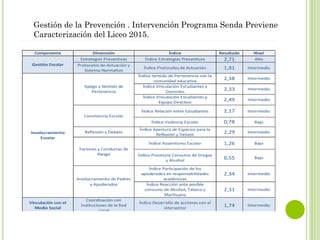Gestión de la Prevención . Intervención Programa Senda Previene
Caracterización del Liceo 2015.
 