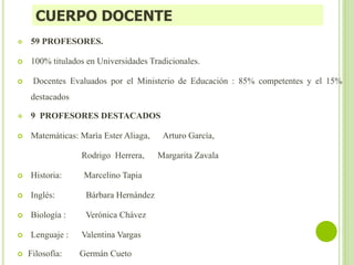 CUERPO DOCENTE
 59 PROFESORES.
 100% titulados en Universidades Tradicionales.
 Docentes Evaluados por el Ministerio de Educación : 85% competentes y el 15%
destacados
 9 PROFESORES DESTACADOS
 Matemáticas: María Ester Aliaga, Arturo García,
Rodrigo Herrera, Margarita Zavala
 Historia: Marcelino Tapia
 Inglés: Bárbara Hernández
 Biología : Verónica Chávez
 Lenguaje : Valentina Vargas
 Filosofía: Germán Cueto
 