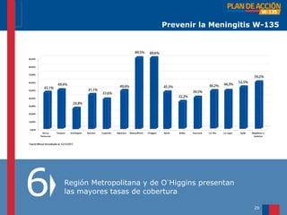 Prevenir la Meningitis W-135




                  Vacunación por regiones
                               Al 11/12/2012




6   Región Metropolitana y de O`Higgins presentan
    las mayores tasas de cobertura

                                                    29
 