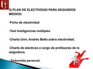 2) PLAN DE ELECTIVIDAD PARA SEGUNDOS
MEDIOS:
-Ficha de electividad
-Test Inteligencias múltiples
-Charla Univ. Andrés Bello sobre electividad.
-Charla de electivos a cargo de profesores de la
asignatura.
- Entrevista personal.
 