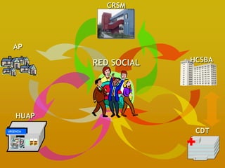 CRSM




   AP

           RED SOCIAL   HCSBA




    HUAP
URGENCIA                 CDT
 