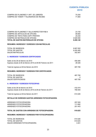 CUENTA PÚBLICA
                                                                     2010

COMPRA DE PLUMONES Y ART. DE LIBRERÍA                               75.250
COMPRA DE TONER Y TALONARIOS DE RECIBO                              71.800




COMPRA DE PLUMONES Y SILLA INSPECTOR PAB 4                           23.150
COMPRA DE ARTICULOS DE OFICINA                                       89.660
COMPRA DE TINTA PARA COPY PRINTER                                    20.230
COMPRA DE MATRIALES DE OFICINA                                    2.928.590
TOTAL DE GASTOS MATERIALES DE OFICINA                             6.209.140

RESUMEN: INGRESOS Y EGRESOS CON MATRICULAS

TOTAL DE INGRESOS                                                 6.807.552
TOTAL DE GASTOS                                                   6.455.485
SALDO MATRICULAS                                                    352.067

3.- INGRESOS Y EGRESOS CERTIFICADOS

Saldo al día 28 de febrero de 2010                                 459.380
Ingresos desde el 28 de febrero 2010 al 28 DE Febrero de 2011       28.326

Total de ingresos al 28 de febrero de 2010                         487.706

RESUMEN: INGRESOS Y EGRESOS POR CERTIFICADOS

TOTAL DE INGRESOS                                                  487.706
TOTAL DE GASTOS                                                          0
SALDO CERTIFICADOS                                                 487.706

4.- INGRESOS Y EGRESOS FOTOCOPIAS

Saldo al día 28 de febrero de 2010                                 -152.474
Ingresos desde el 28 de febrero 2010 al 28 de Febrero de 2011       766.500

Total de ingresos al 28 de febrero de 2011                         614.026

DETALLE DE EGRESOS GASTOS ARRIENDO FOTOCOPIADORA

ARRIENDO FOTOCOPIADORA                                             297.500
ARRIENDO FOTOCOPIADORA                                             111.682
ARRIENDO FOTOCOPIADORA                                             201.443

TOTAL DE GASTOS CON ARRIENDO DE FOTOCOPIADORA                      610.625

RESUMEN: INGRESOS Y EGRESOS POR FOTOCOPIADORA

TOTAL DE INGRESOS                                                  614.026
TOTAL DE GASTOS                                                    610.625
SALDO ARRIENDO FOTOCOPIADORA                                         3.401



                                                     23
 