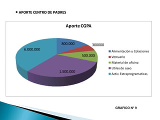 ●  APORTE CENTRO DE PADRES GRAFICO N° 9  