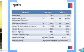 Presentación Cuenta Publica 2011 SSRV