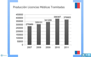 Presentación Cuenta Publica 2011 SSRV
