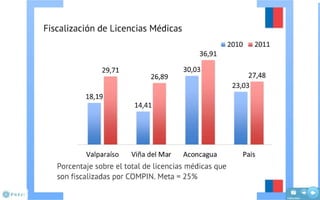 Presentación Cuenta Publica 2011 SSRV