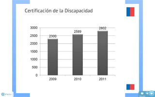 Presentación Cuenta Publica 2011 SSRV
