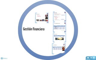 Presentación Cuenta Publica 2011 SSRV