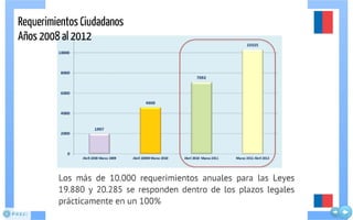 Presentación Cuenta Publica 2011 SSRV