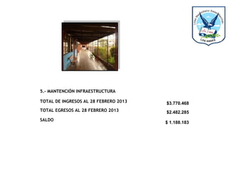 5.- MANTENCIÓN INFRAESTRUCTURA
TOTAL DE INGRESOS AL 28 FEBRERO 2013

$3.770.468

TOTAL EGRESOS AL 28 FEBRERO 2013

$2.482.285

SALDO

$ 1.188.183

 